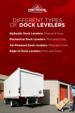 Everything You Need to Know About Leveling a Loading Dock